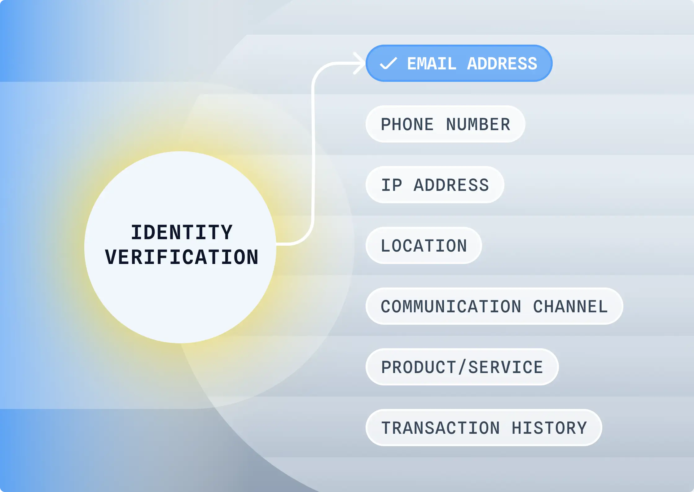 Tune identity verification Tune identity verification